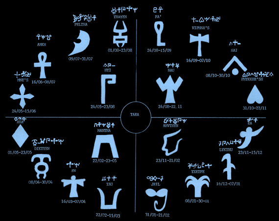 Zodiaco sitale Taeano